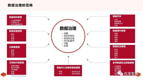 从“十四五”规划看企业数字化转型 以数据治理与AI赋能为双轮驱动