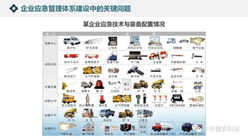 构筑企业生命线 应急管理体系与能力建设深度解析
